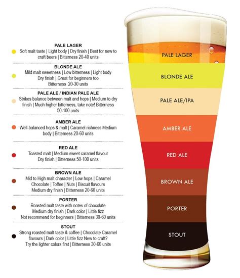 beer malt color chart.